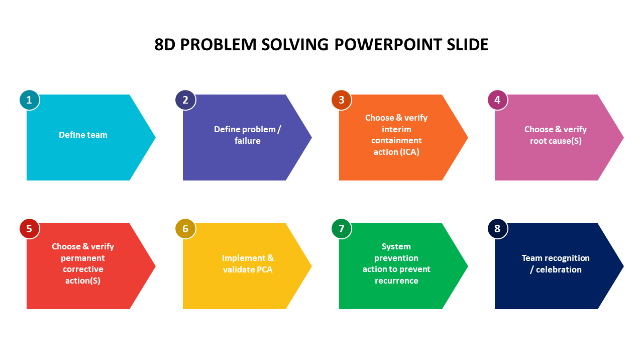 8D problem solving PowerPoint slide